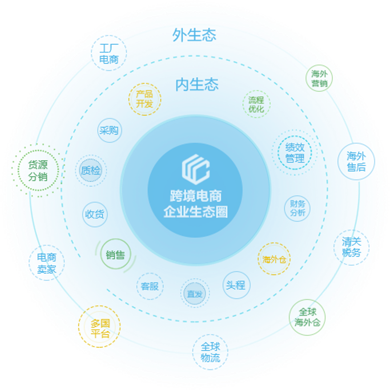 企业软件定制:解锁数字时代转型新动力